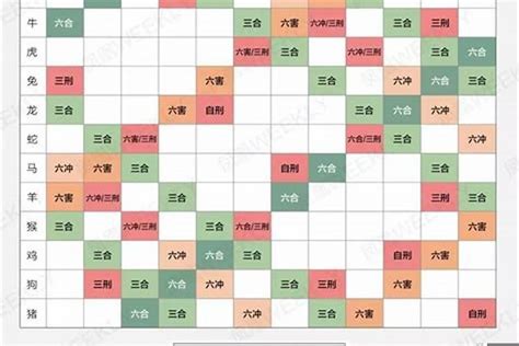 十二生肖配对吉凶表|男女十二生肖配对表 十二生肖正确的婚姻配对大全